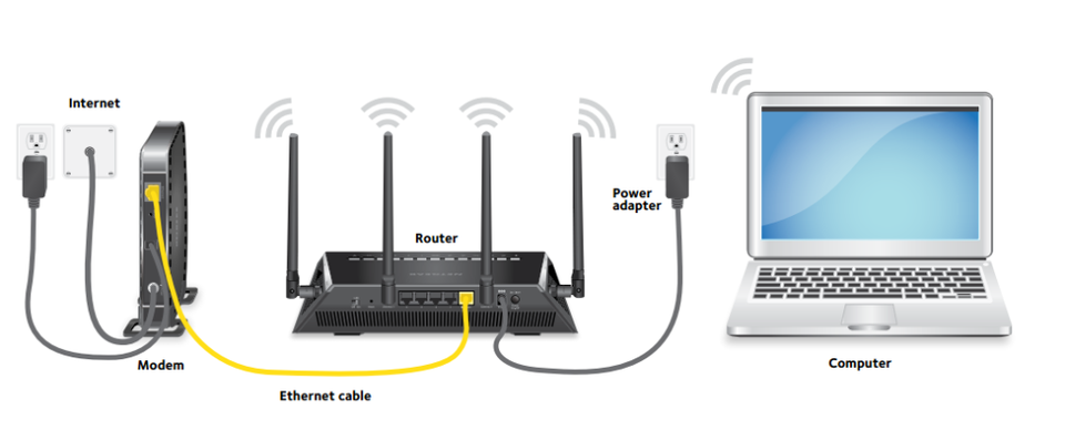 A modem connected to a router showing wifi communication to a laptop